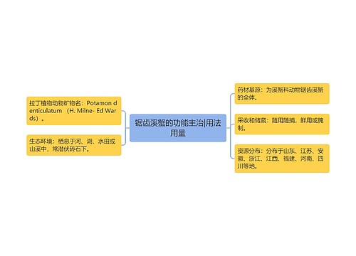 锯齿溪蟹的功能主治|用法用量