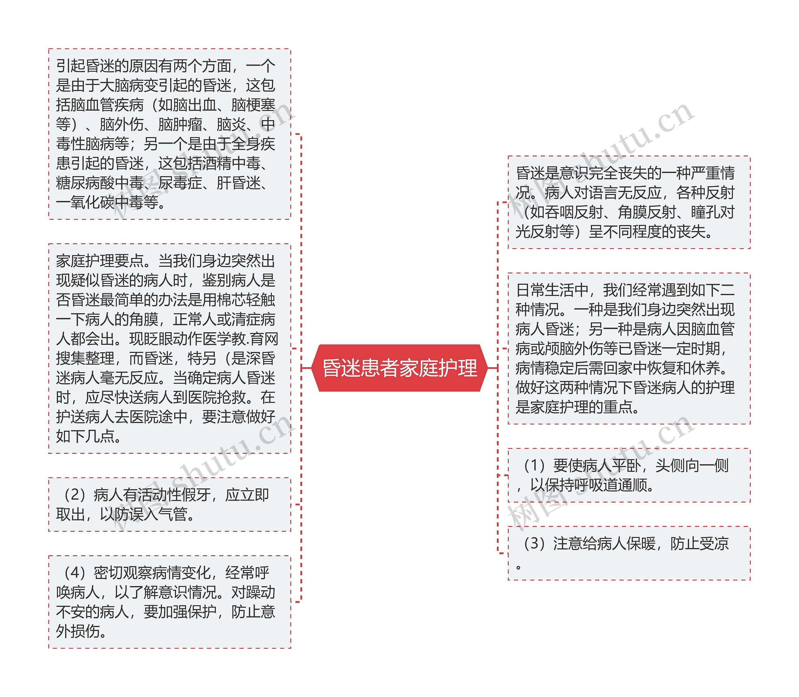 昏迷患者家庭护理