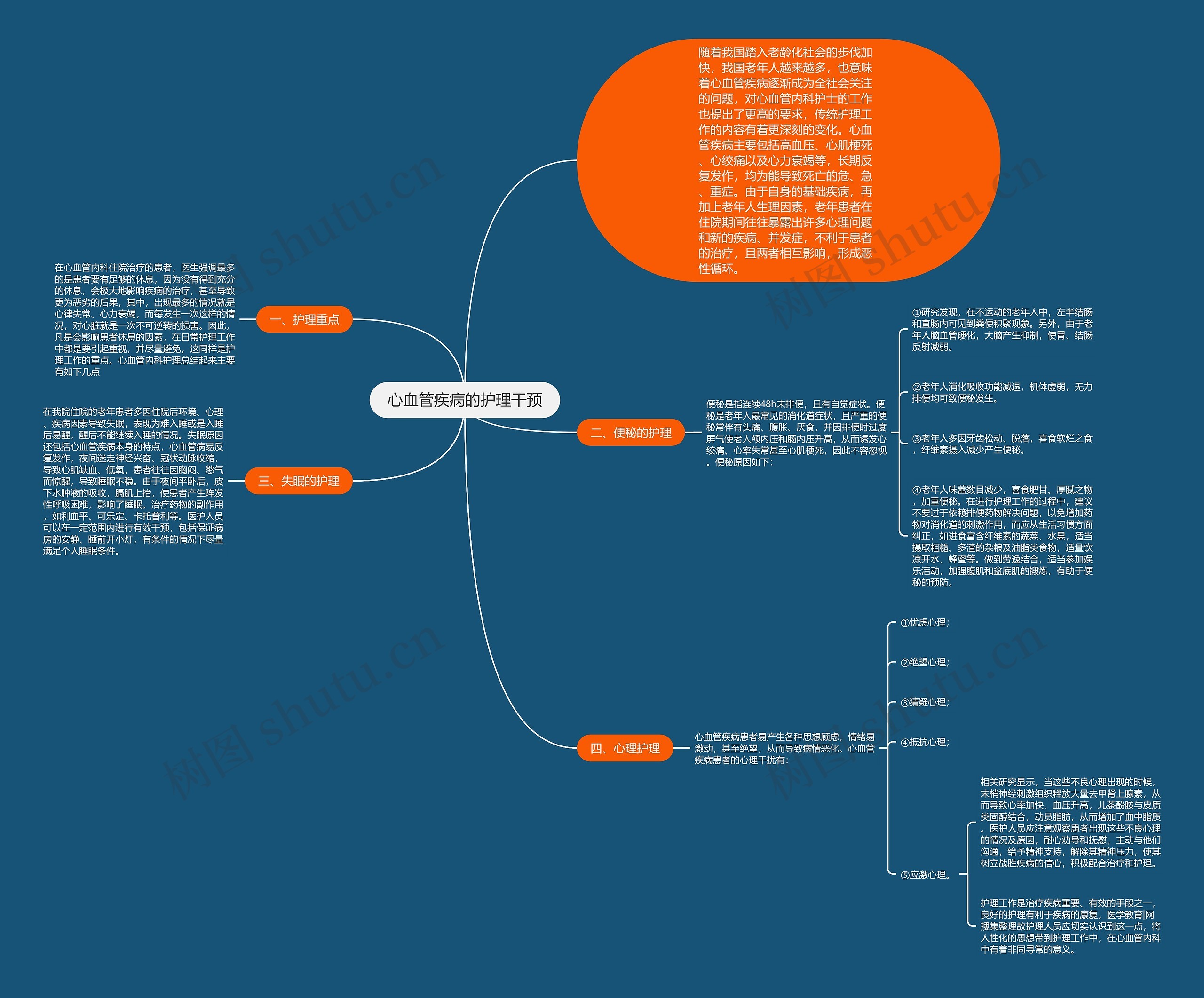 心血管疾病的护理干预思维导图