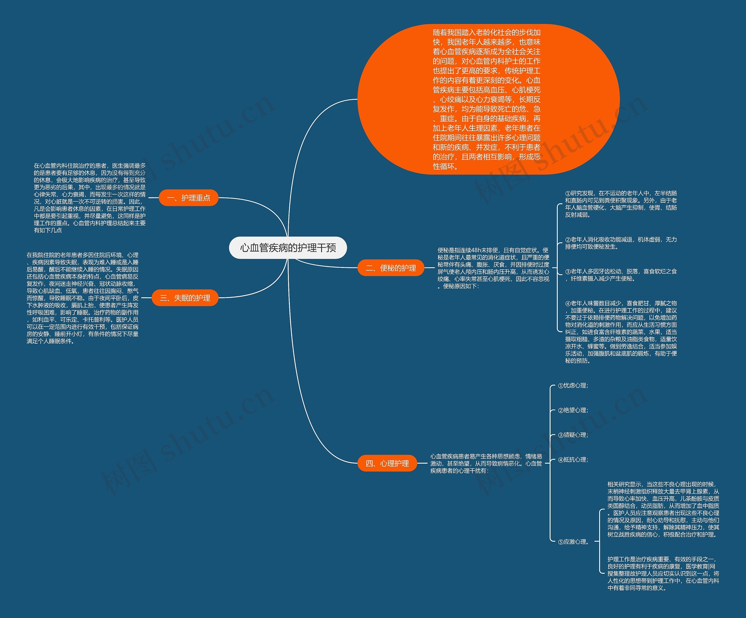 心血管疾病的护理干预 心血管疾病的护理干预