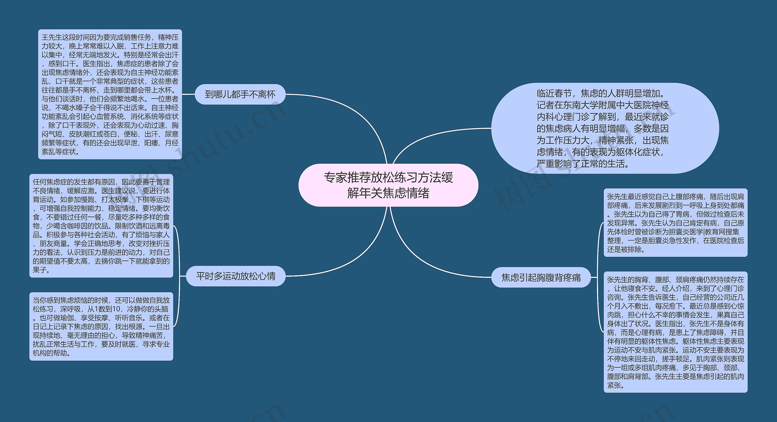 专家推荐放松练习方法缓解年关焦虑情绪思维导图