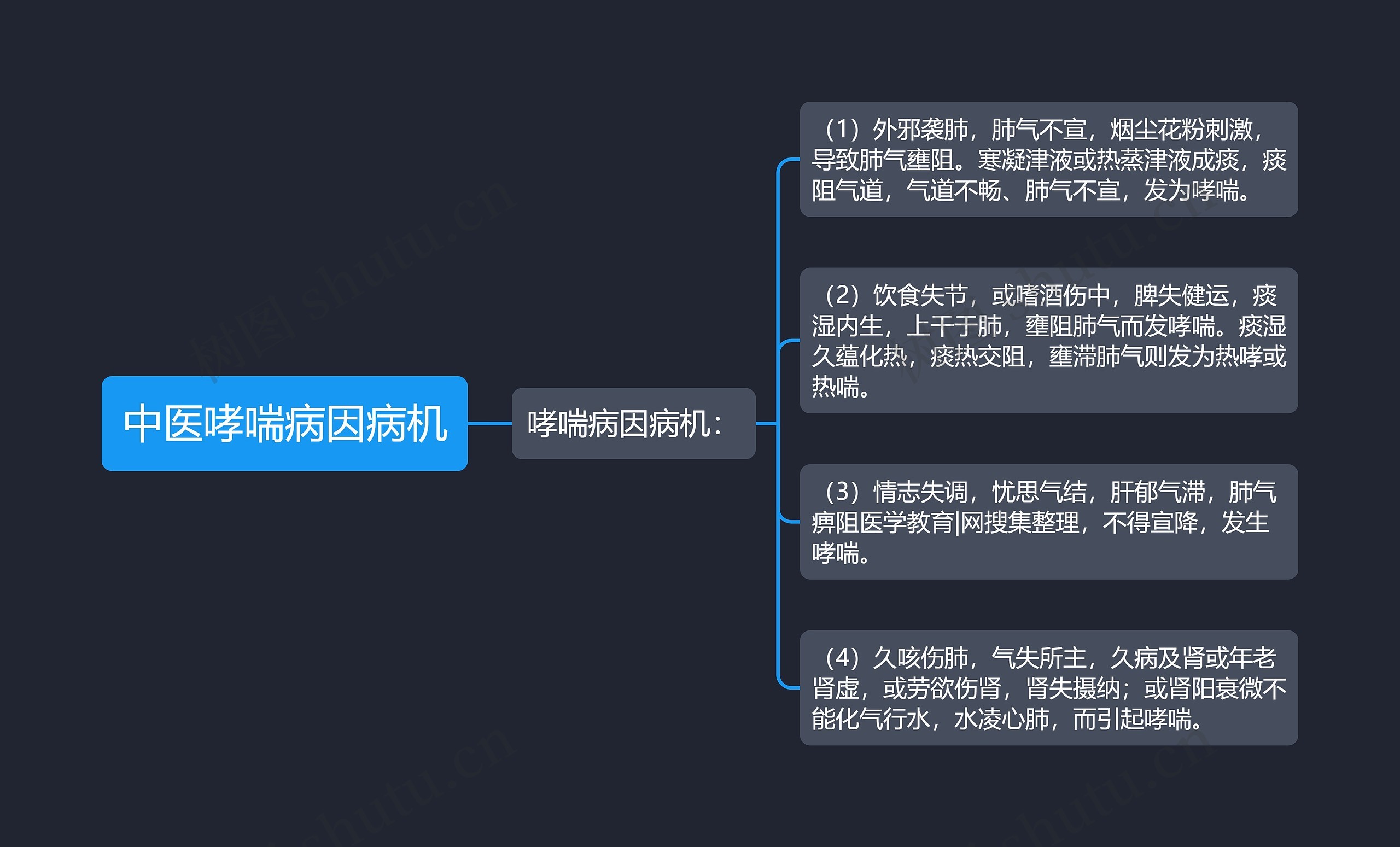 中医哮喘病因病机 中医哮喘病因病机