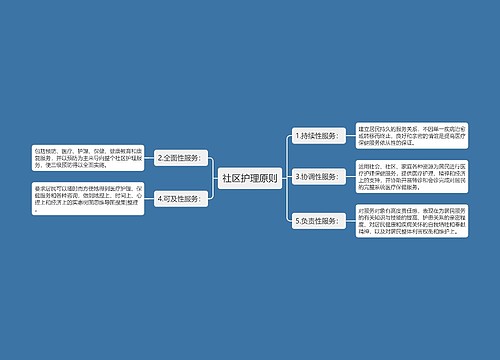 社区护理原则