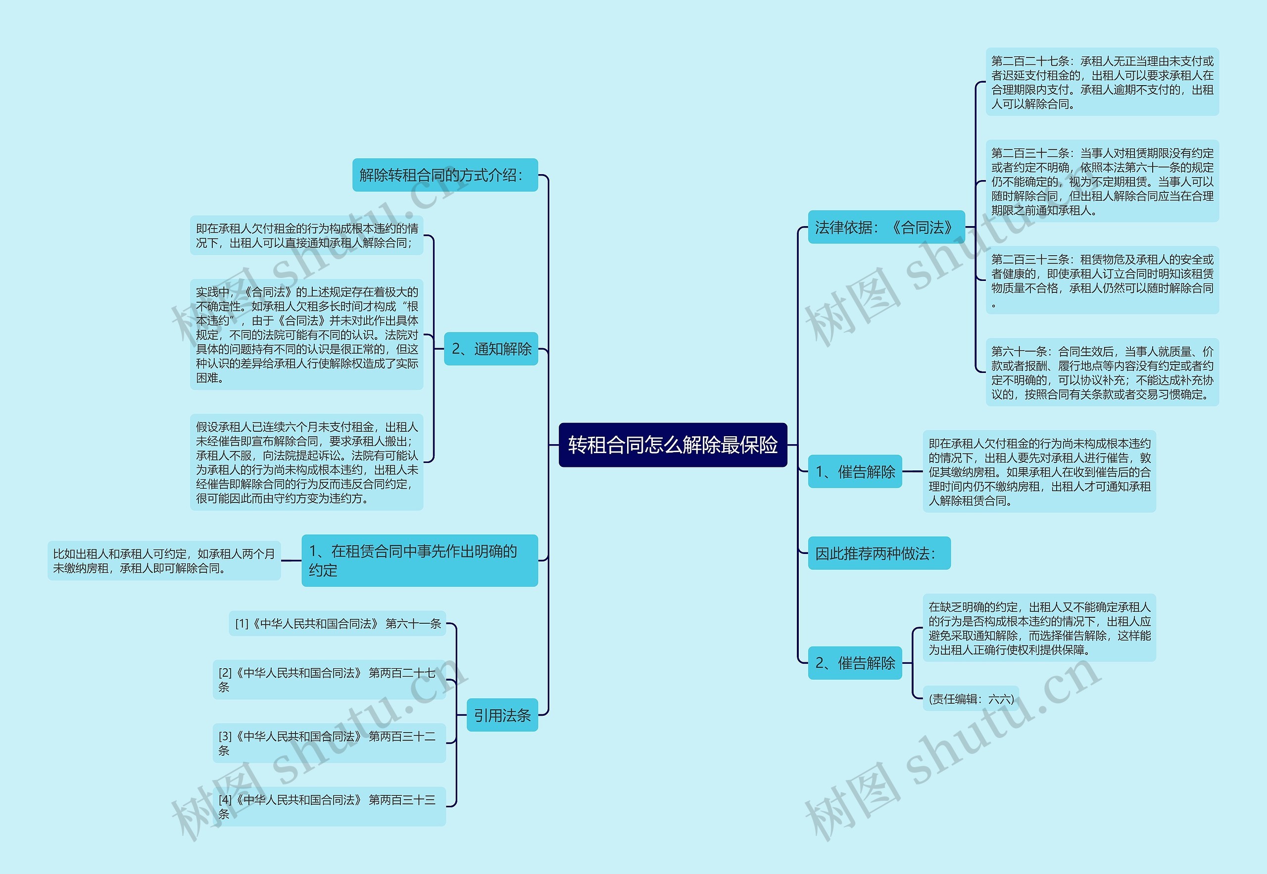 转租合同怎么解除最保险思维导图