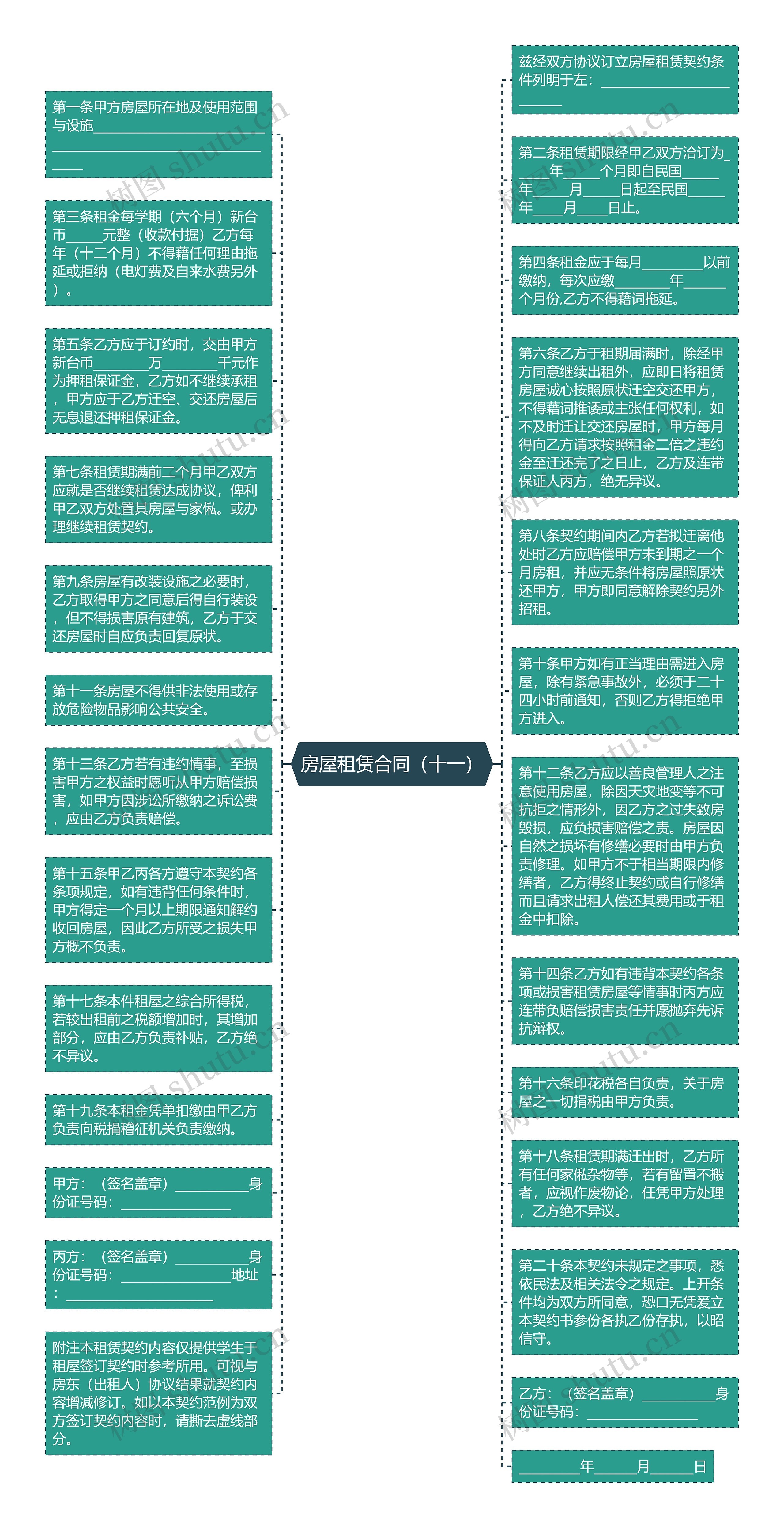 房屋租赁合同（十一）思维导图