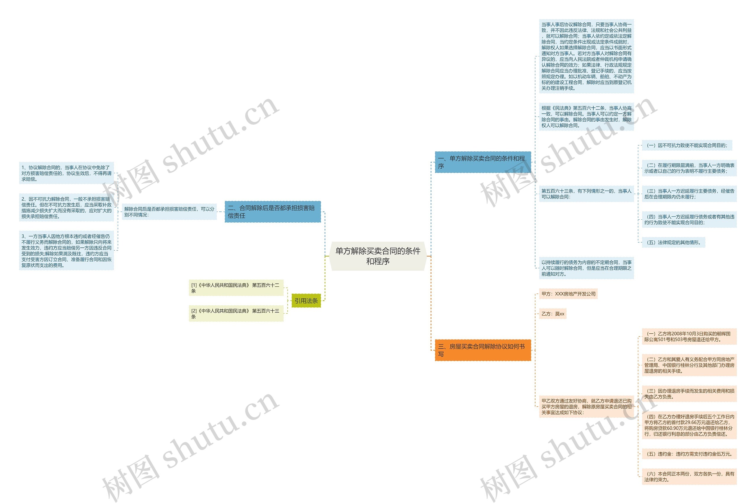 单方解除买卖合同的条件和程序 单方解除买卖合同的条件和程序