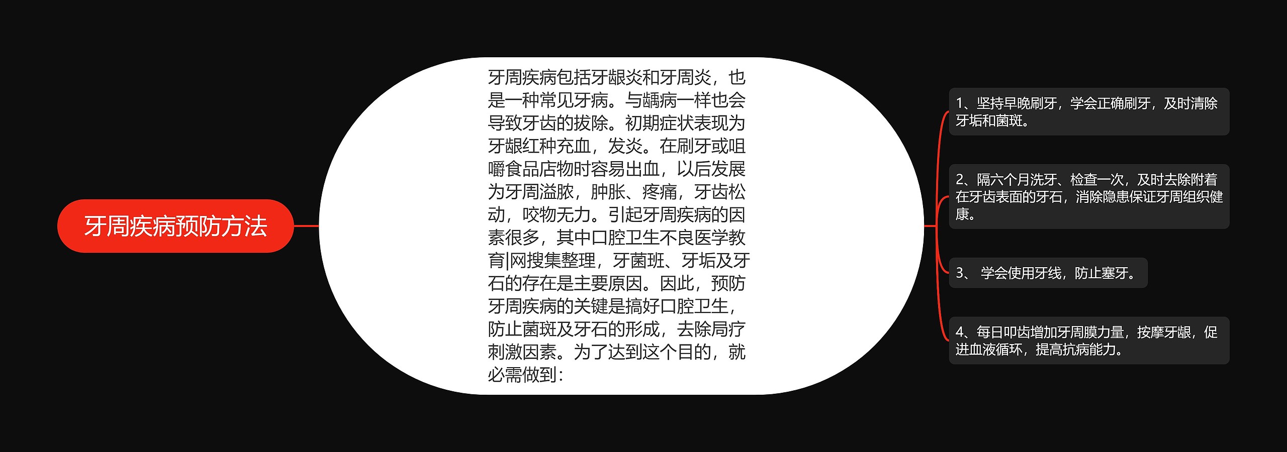 牙周疾病预防方法思维导图