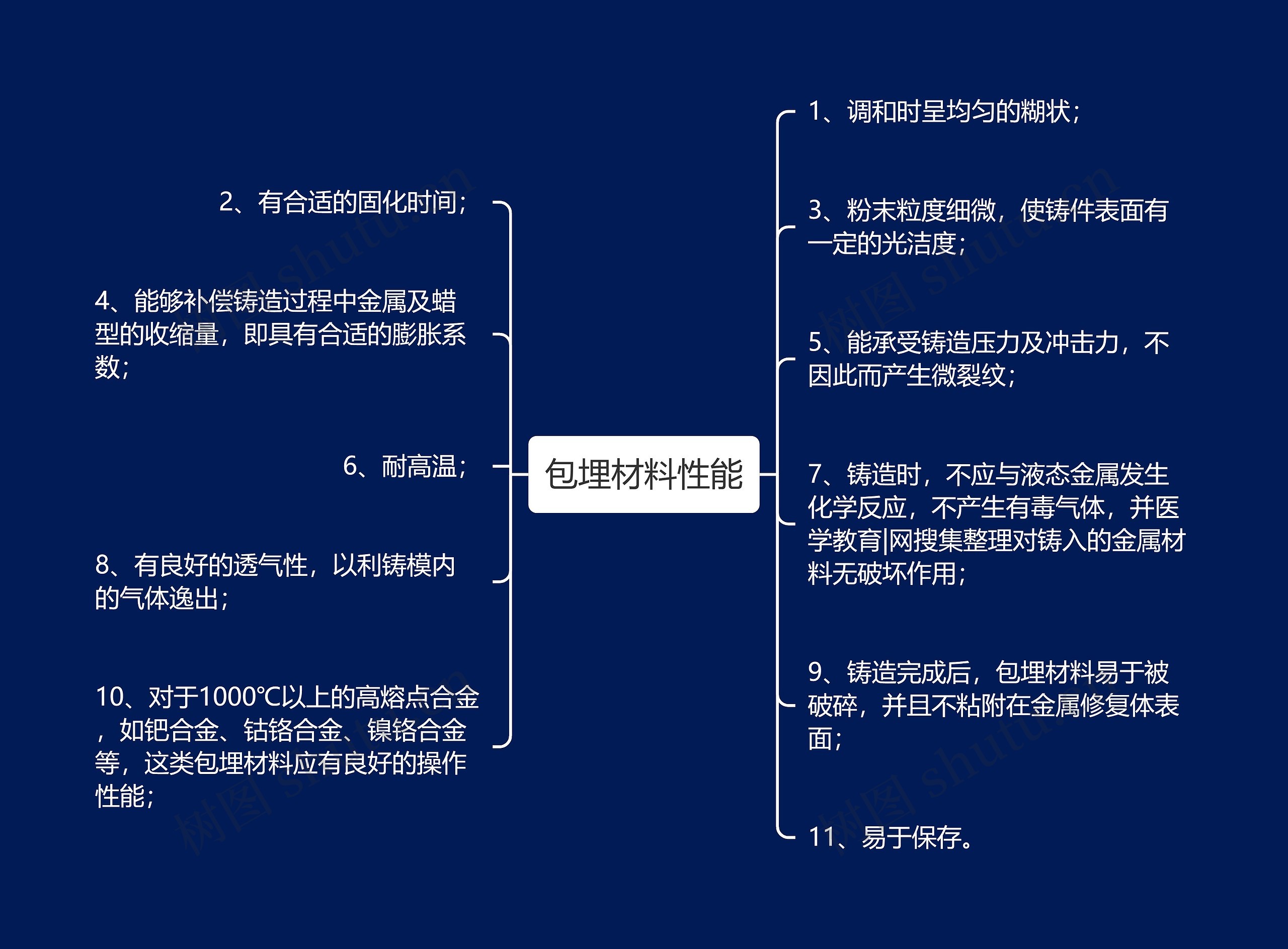 包埋材料性能思维导图