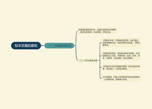 标本采集的原则