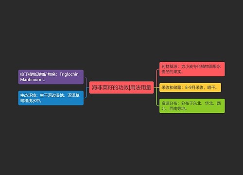 海非菜籽的功效|用法用量