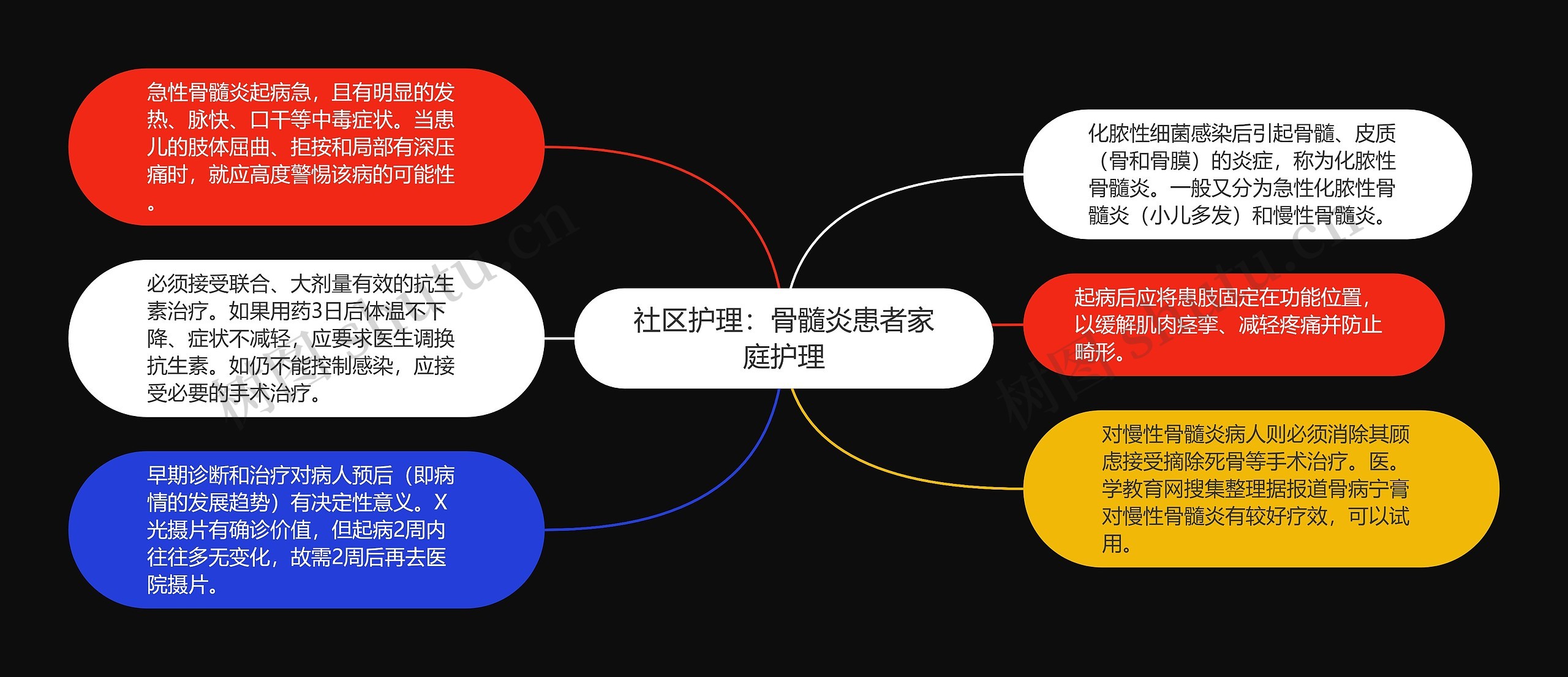 社区护理：骨髓炎患者家庭护理