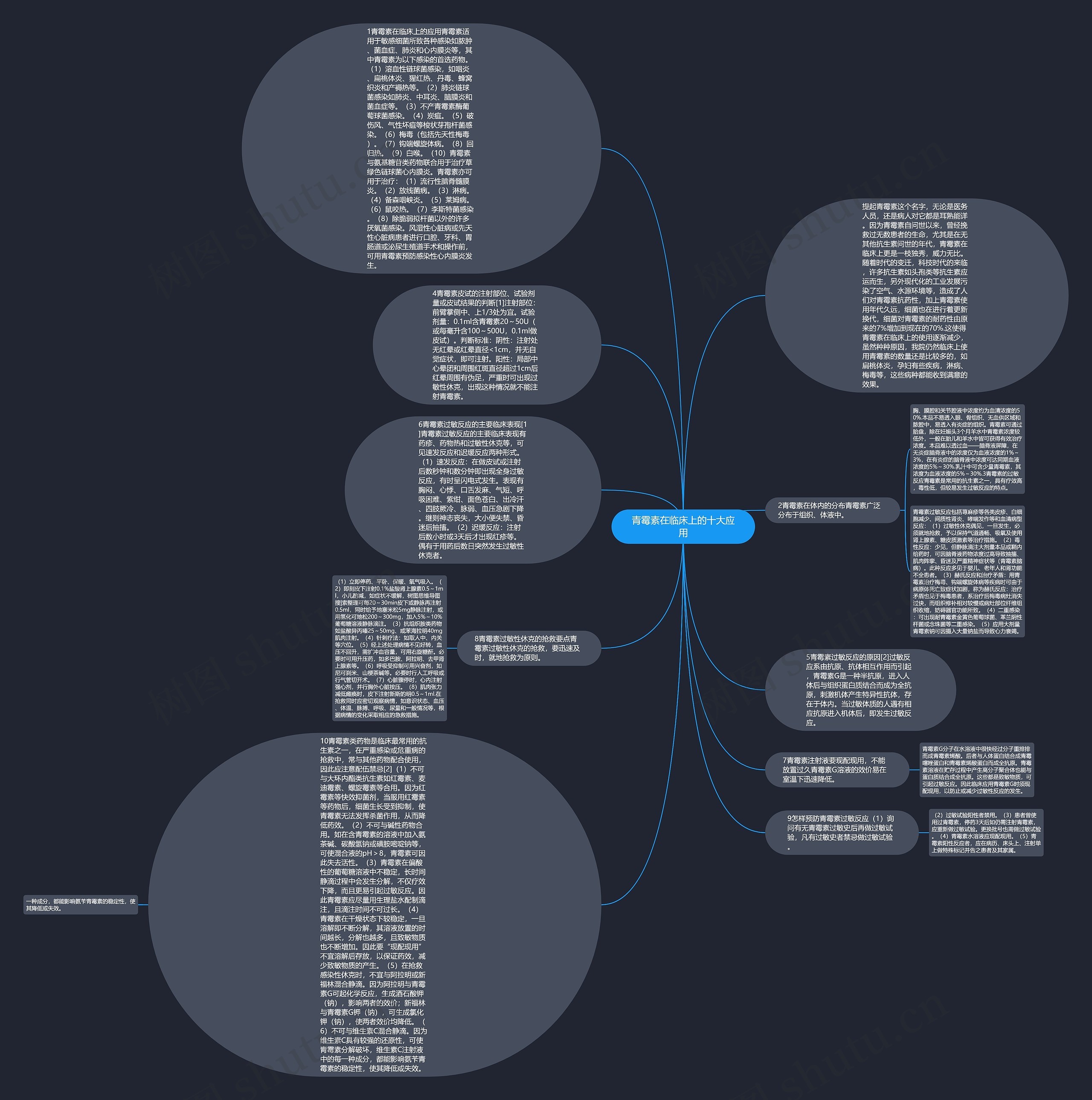 青霉素在临床上的十大应用思维导图