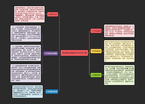 左房粘液瘤手术后护理