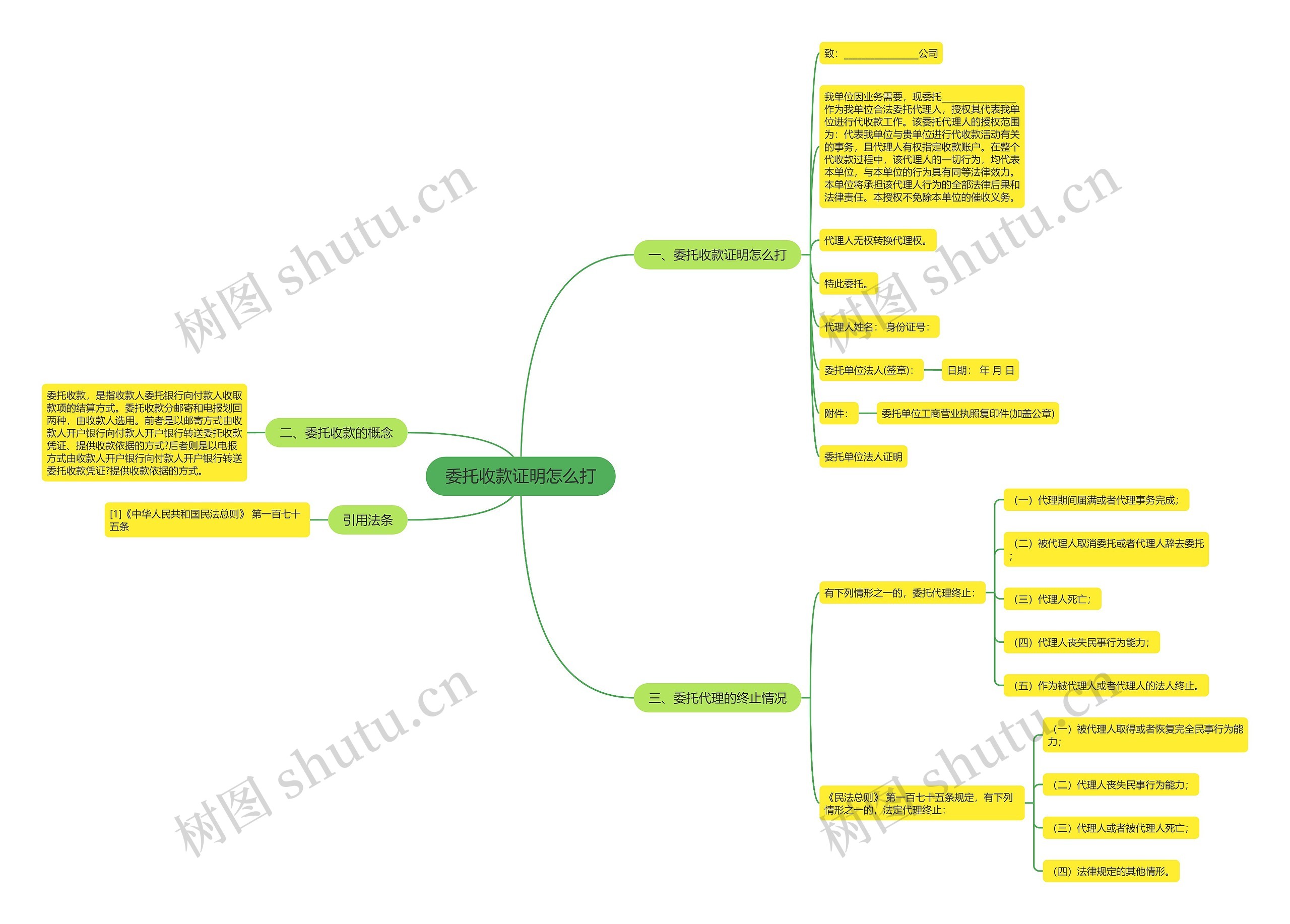委托收款证明怎么打思维导图