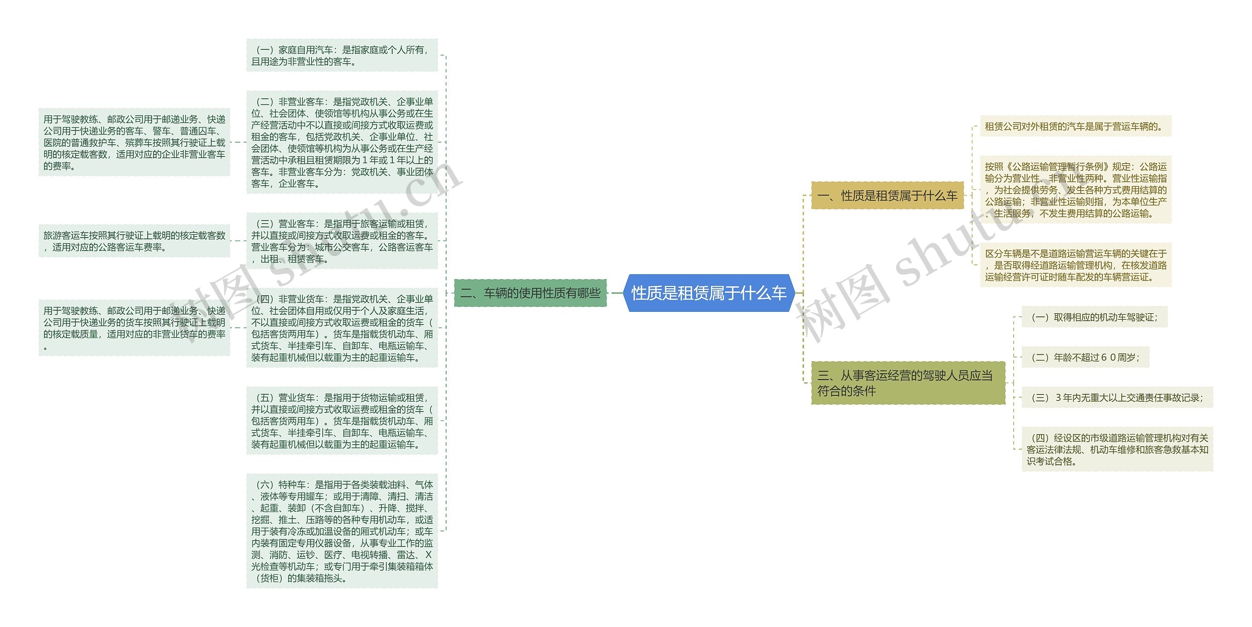 性质是租赁属于什么车