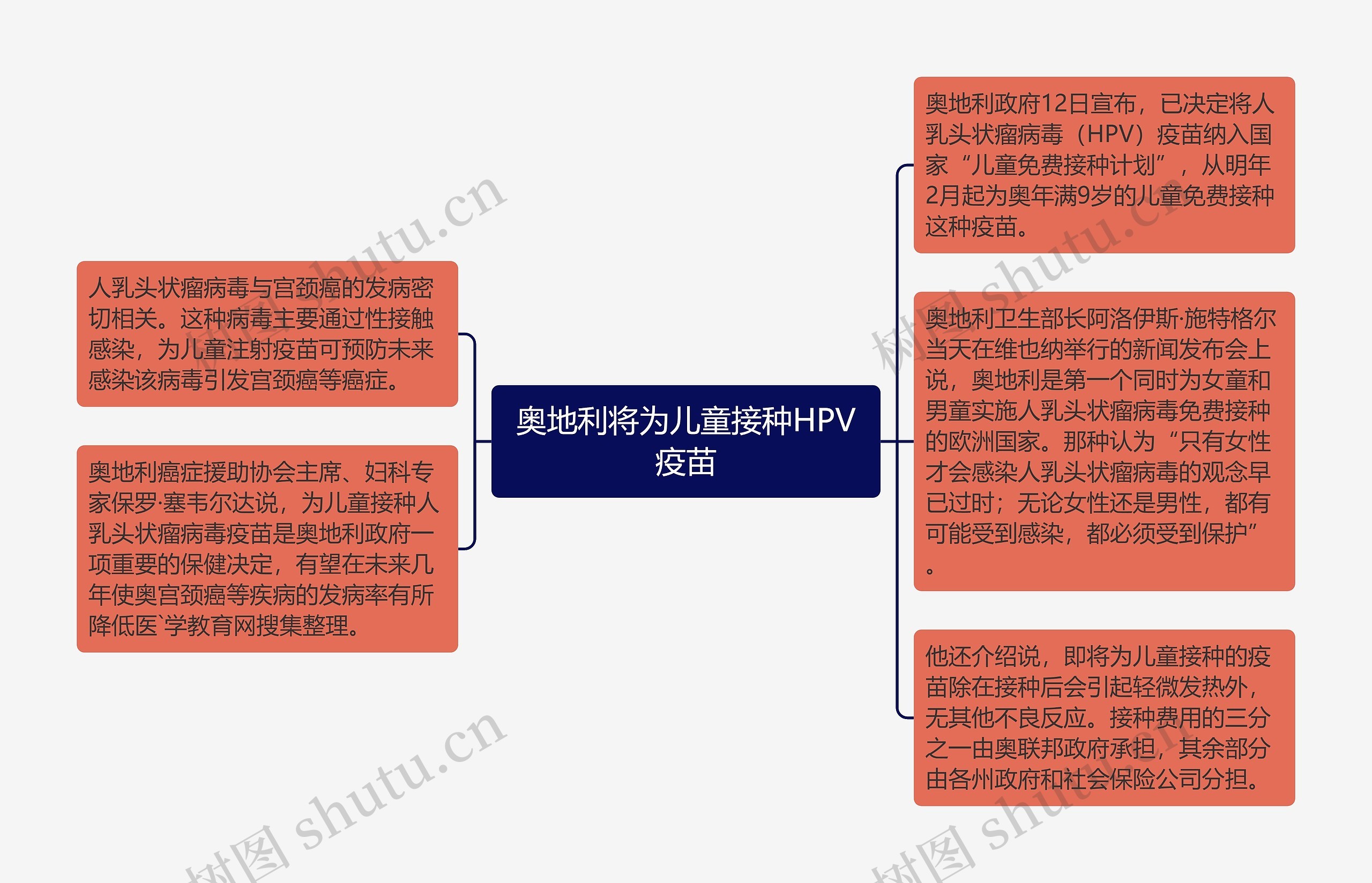 奥地利将为儿童接种HPV疫苗 奥地利将为儿童接种HPV疫苗