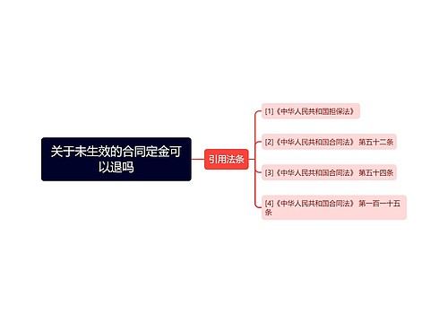 关于未生效的合同定金可以退吗