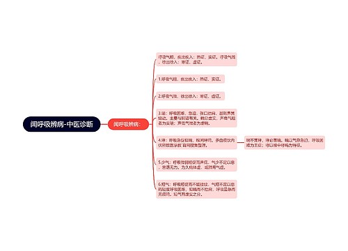 闻呼吸辨病-中医诊断