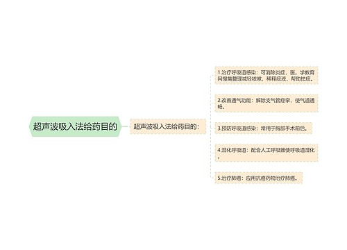 超声波吸入法给药目的