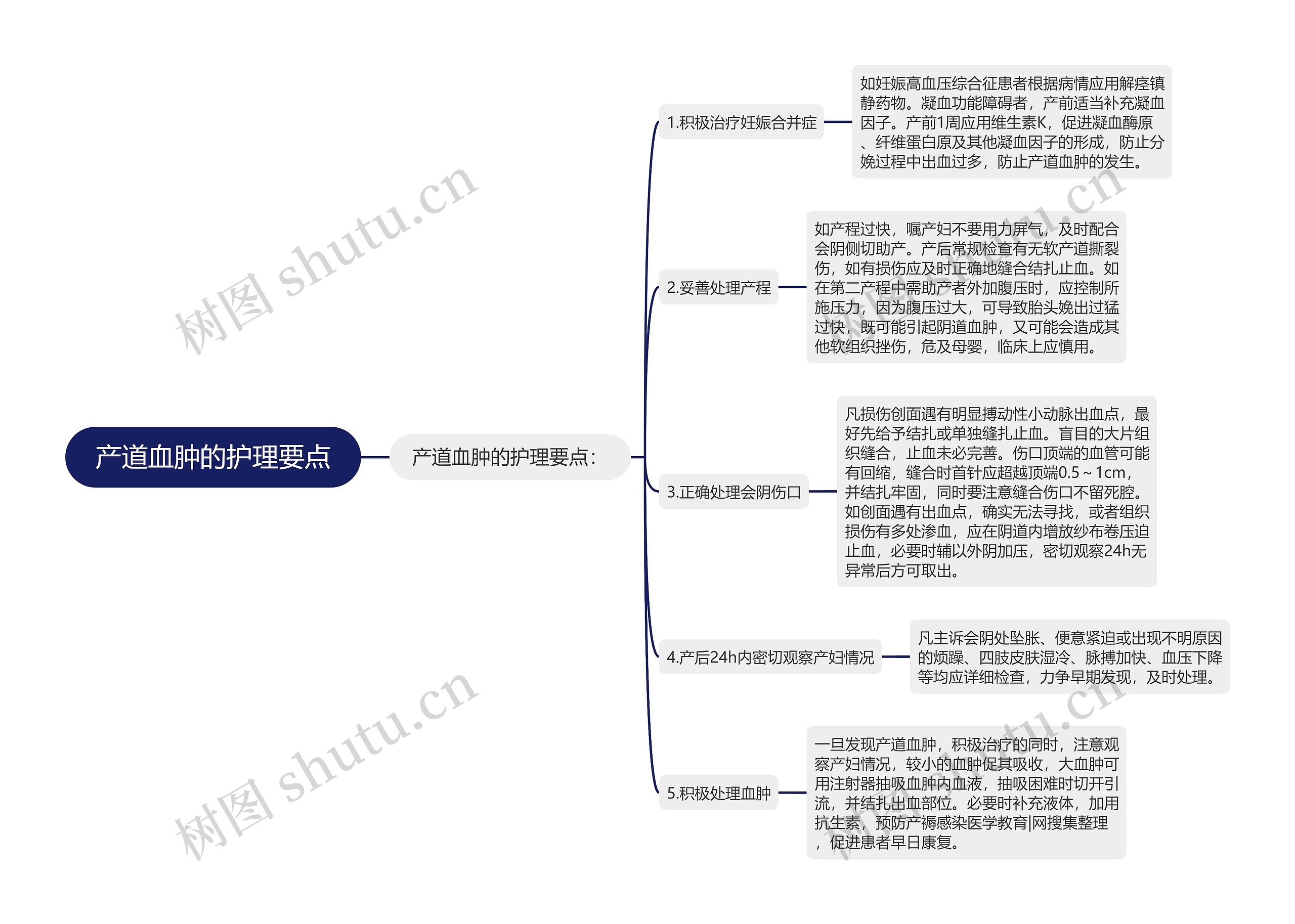 产道血肿的护理要点思维导图