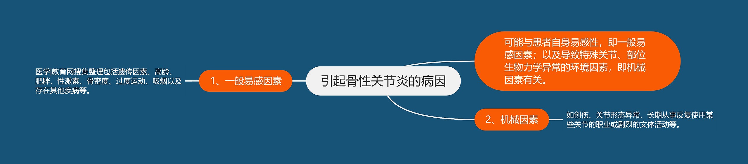 引起骨性关节炎的病因 引起骨性关节炎的病因