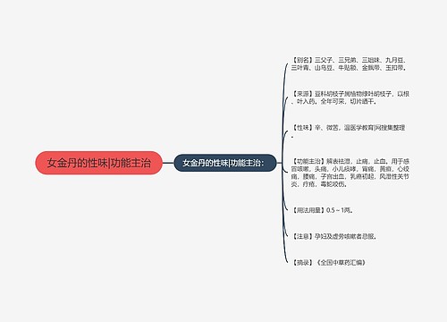 女金丹的性味|功能主治