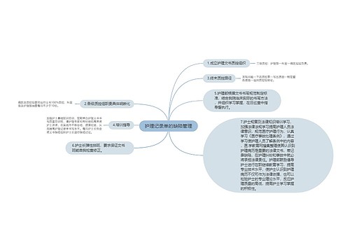 护理记录单的缺陷管理