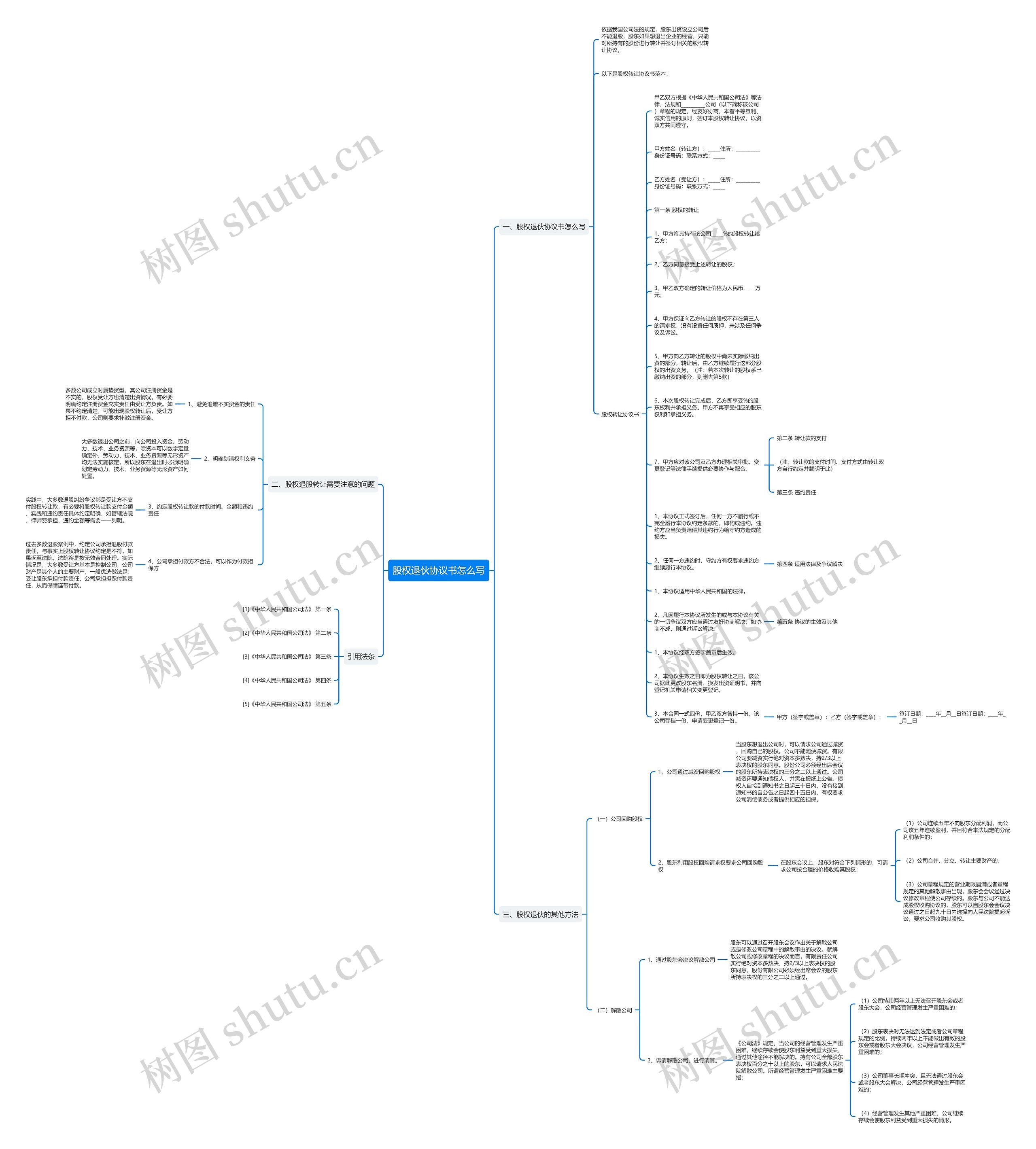 股权退伙协议书怎么写思维导图