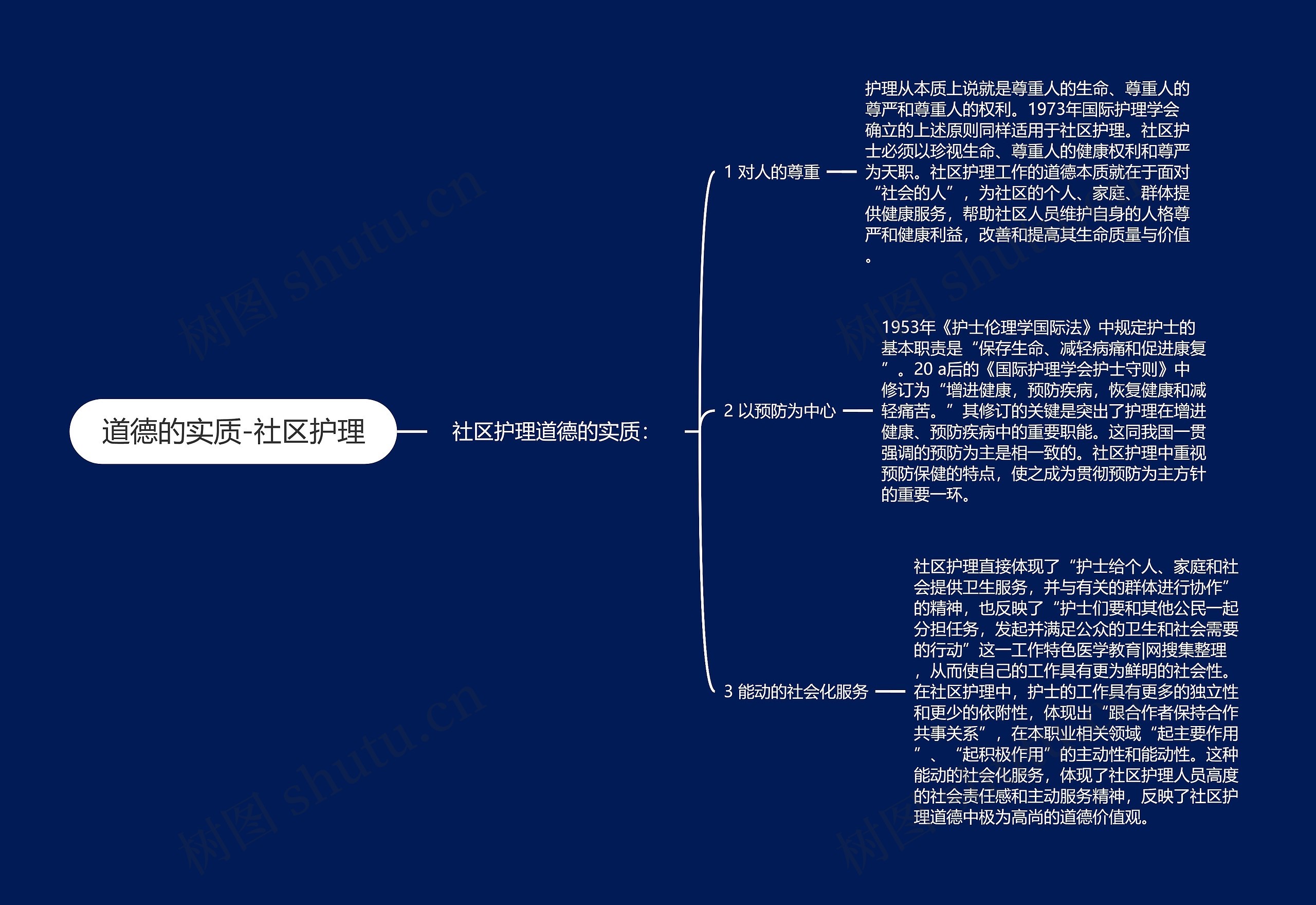 道德的实质-社区护理思维导图