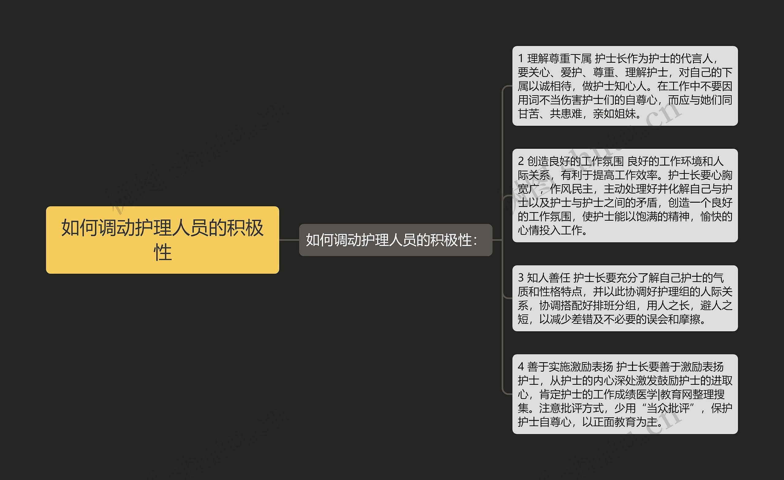 如何调动护理人员的积极性思维导图