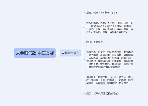 人参顺气散-中医方剂