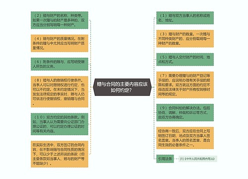 赠与合同的主要内容应该如何约定？