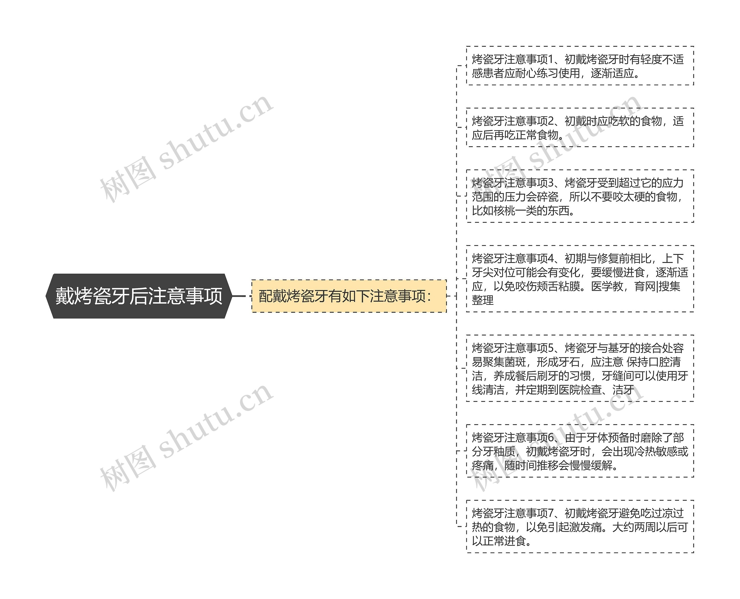 戴烤瓷牙后注意事项