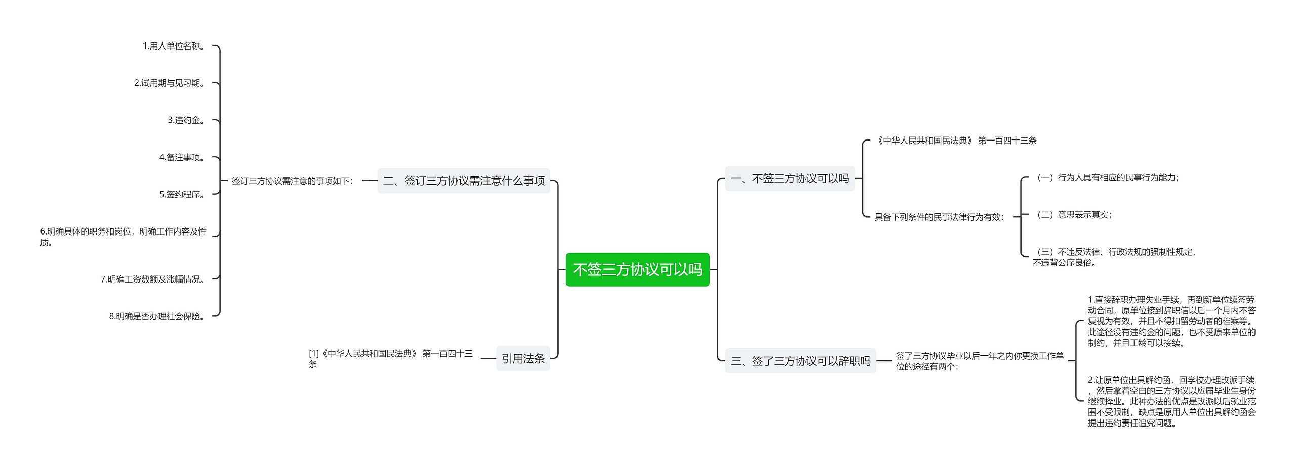 不签三方协议可以吗思维导图