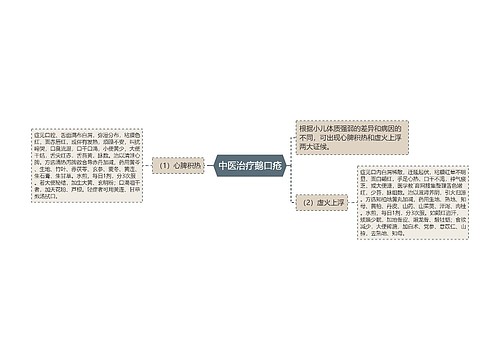 中医治疗鹅口疮