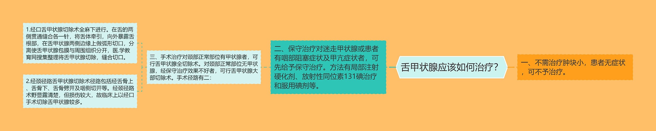 舌甲状腺应该如何治疗？