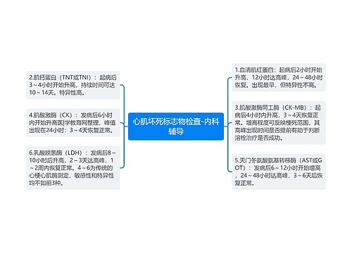 心肌坏死标志物检查-内科辅导