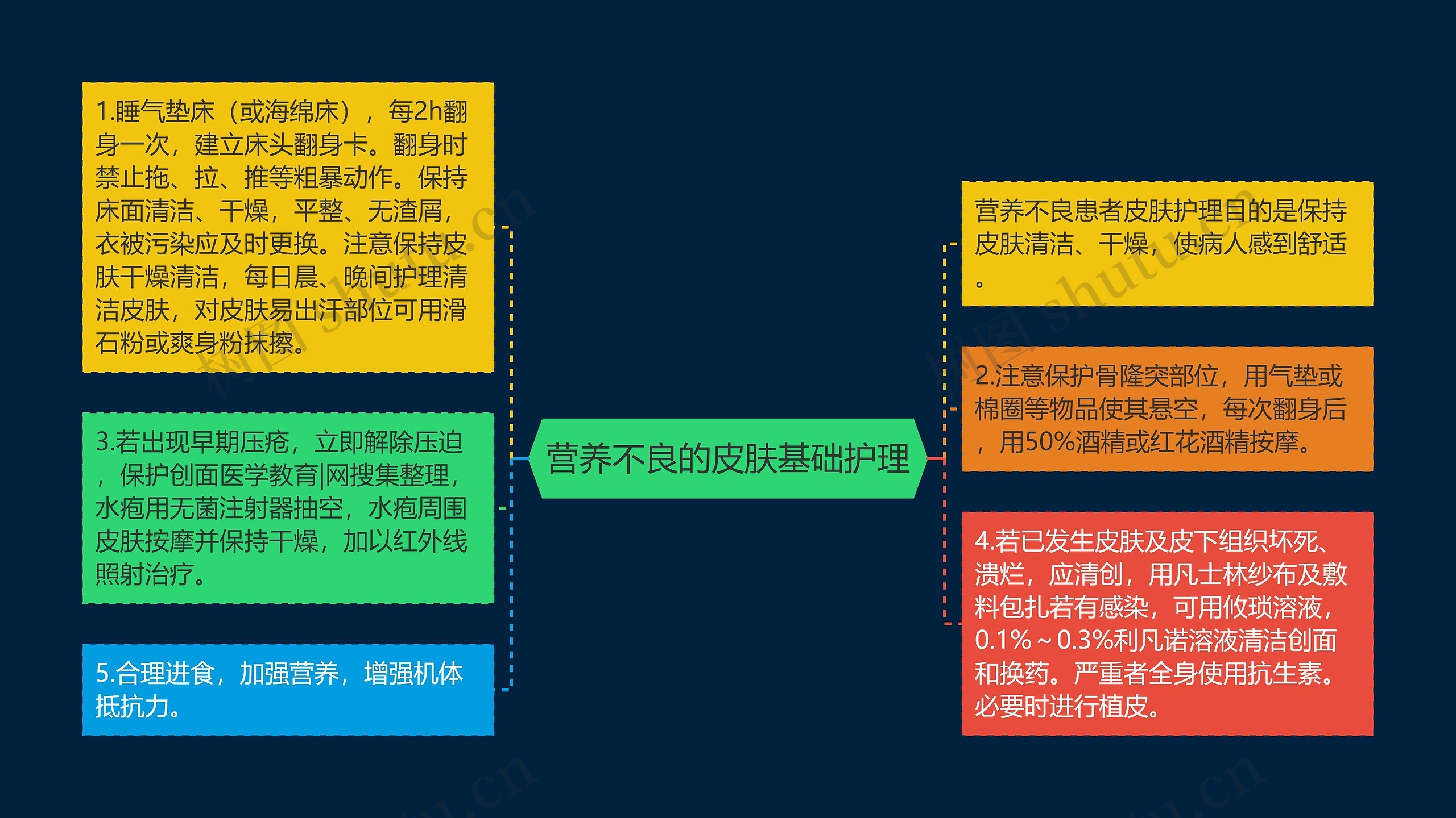 营养不良的皮肤基础护理 营养不良的皮肤基础护理