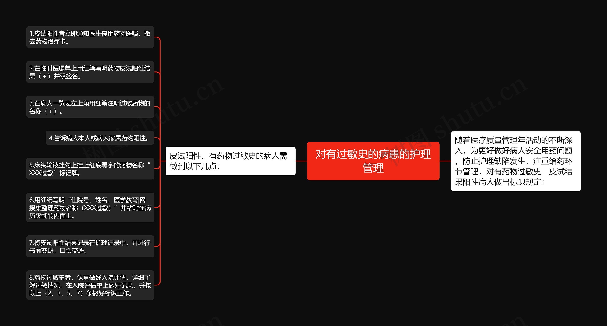 对有过敏史的病患的护理管理思维导图