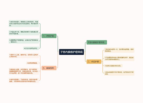 子宫内膜癌护理常规