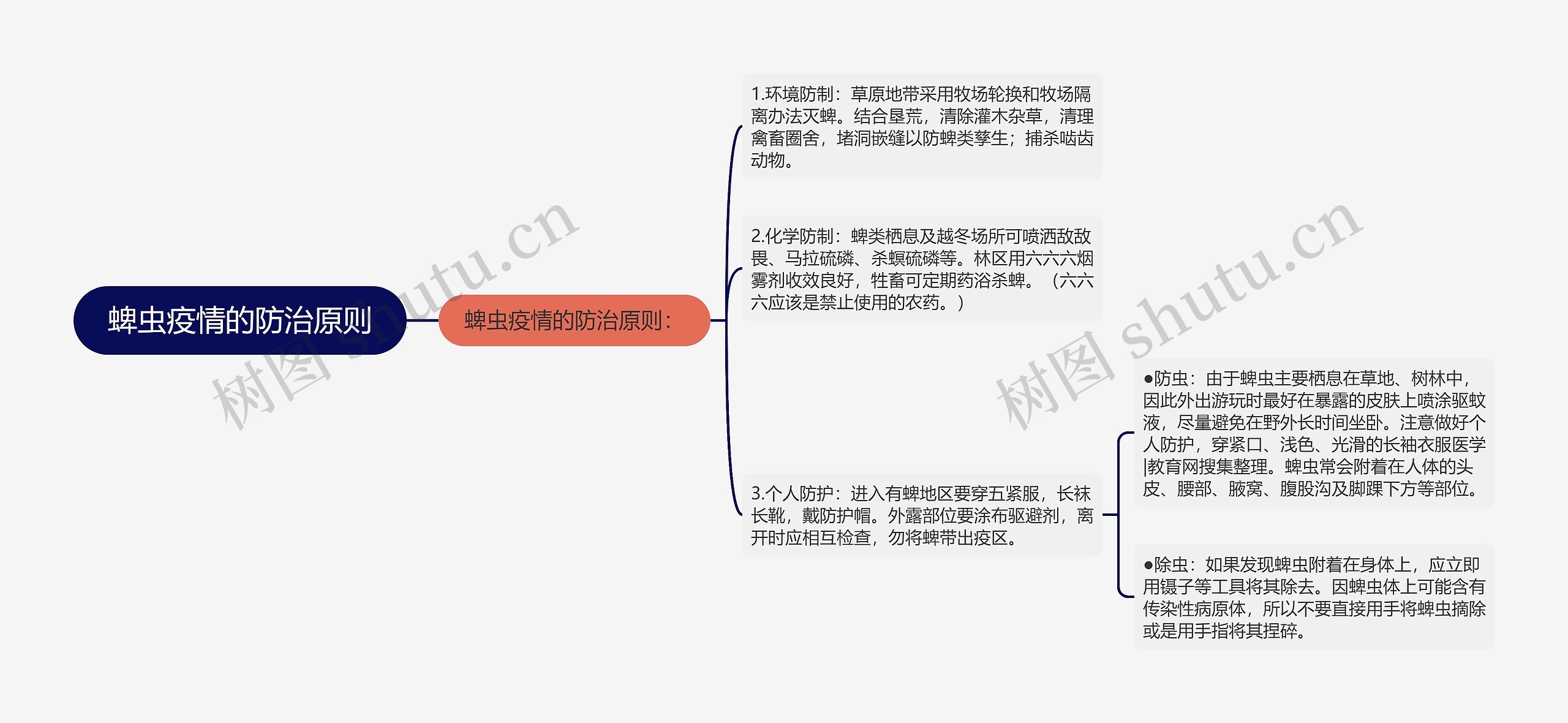 蜱虫疫情的防治原则