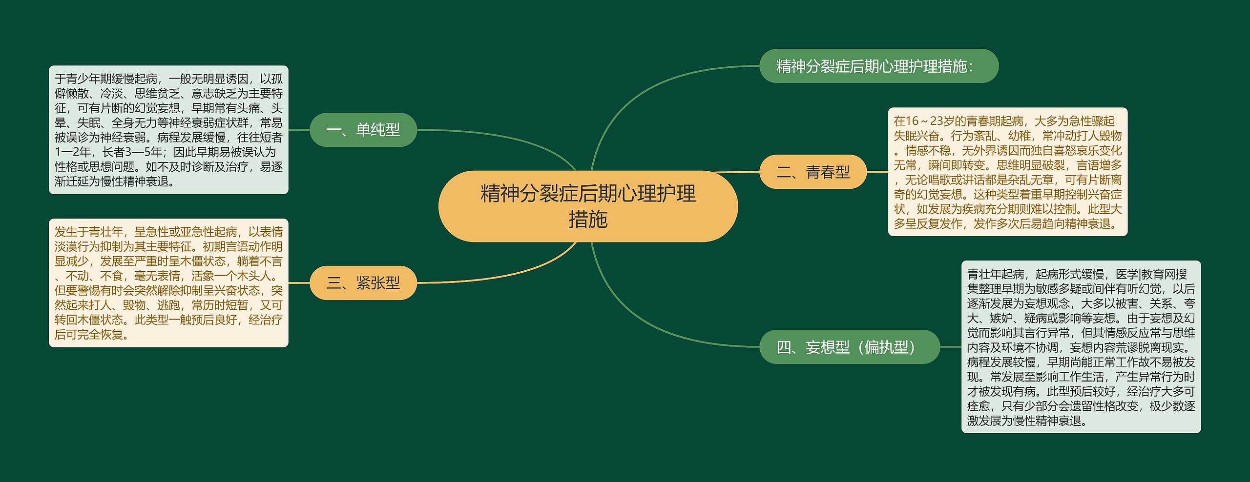 精神分裂症后期心理护理措施思维导图