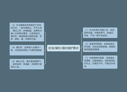 吐法/催吐/涌吐施护要点