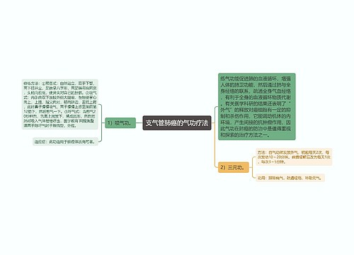 支气管肺癌的气功疗法