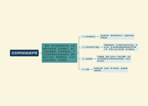 宝宝摔伤的家庭护理