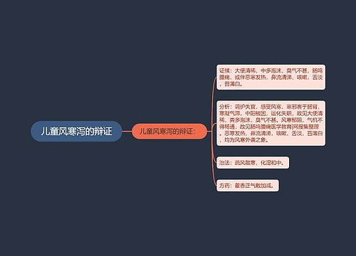儿童风寒泻的辩证