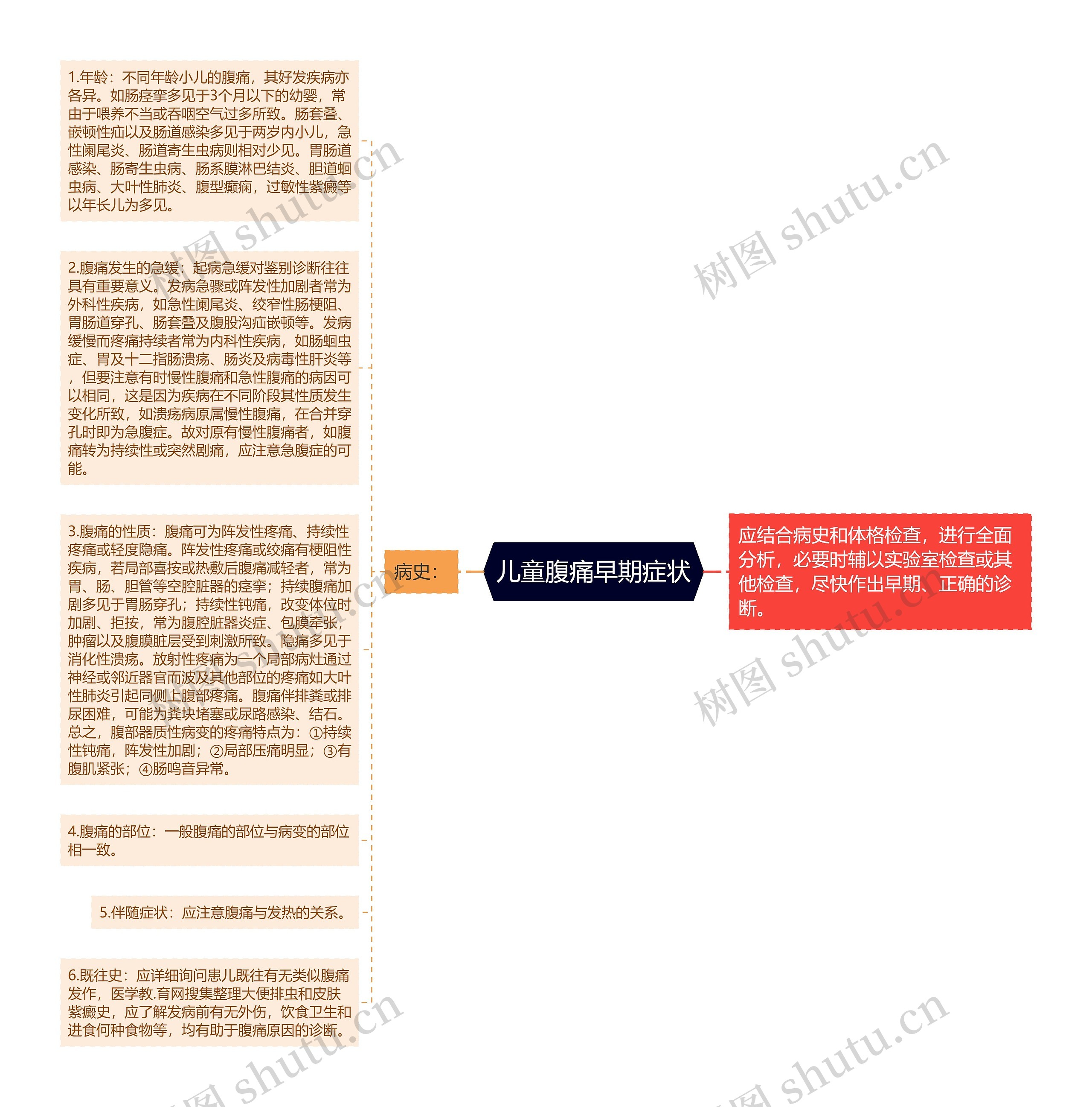 儿童腹痛早期症状