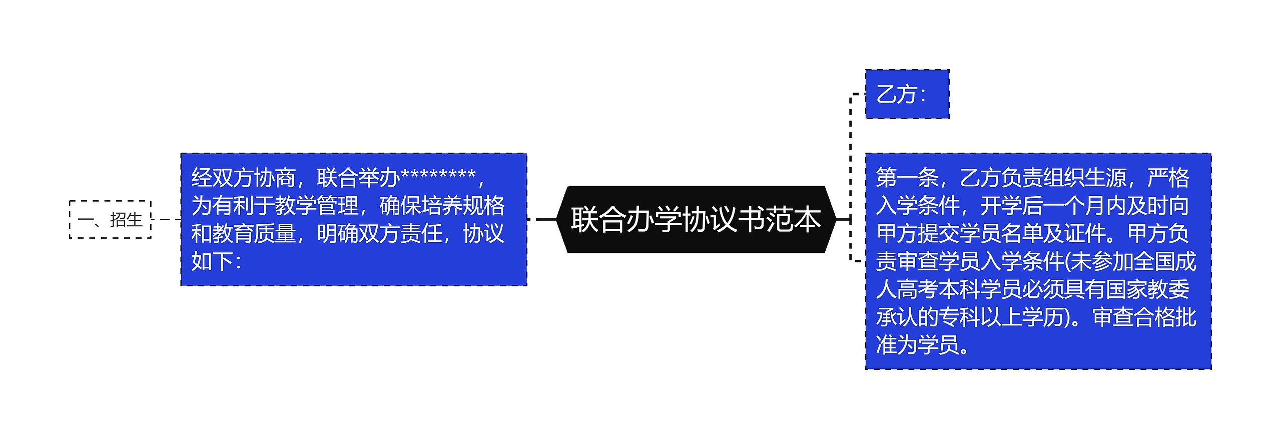 联合办学协议书范本