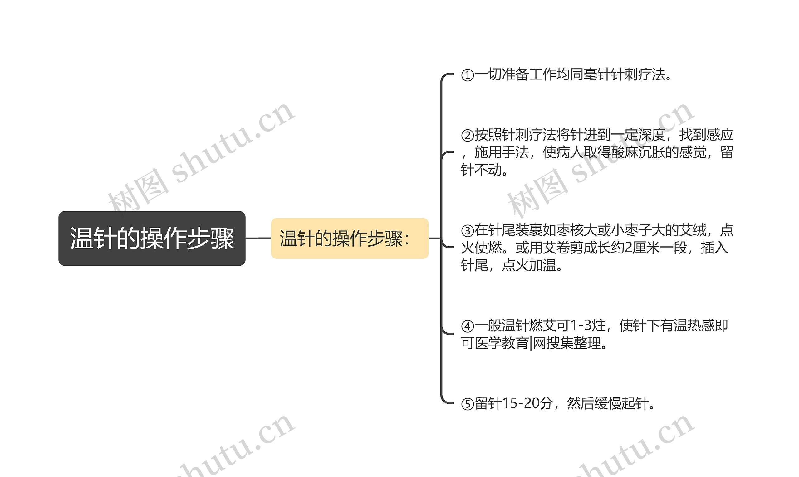 温针的操作步骤思维导图