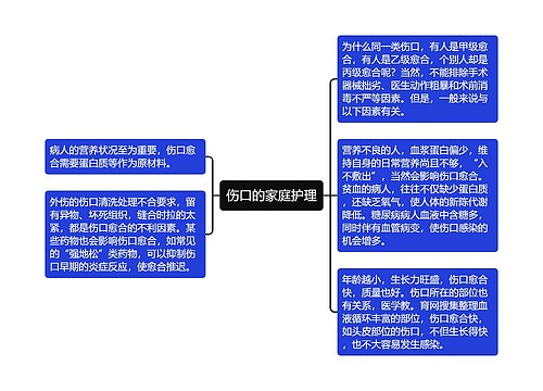 伤口的家庭护理